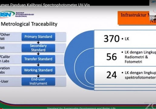 Panduan Kalibrasi Spectrophotometer UV-Vis sebagai acuan nasional laboratorium kalibrasi spectrophotometer